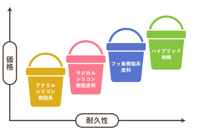 塗料の商品名・メーカー名は書かれている？